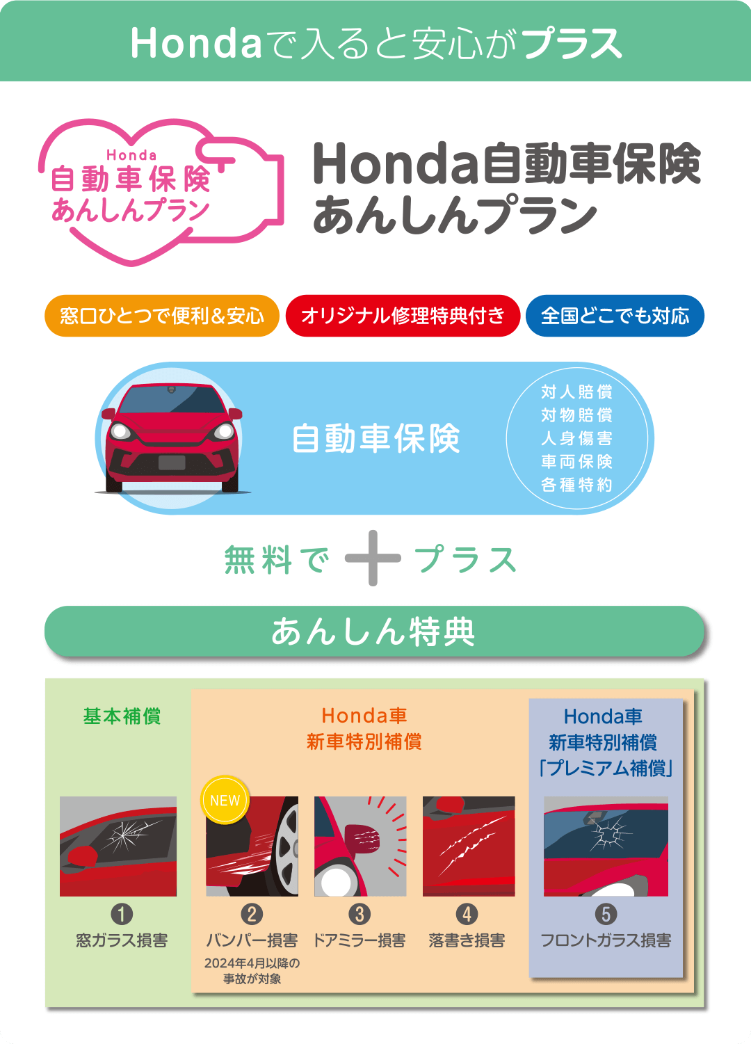 Honda自動車保険あんしんプラン
